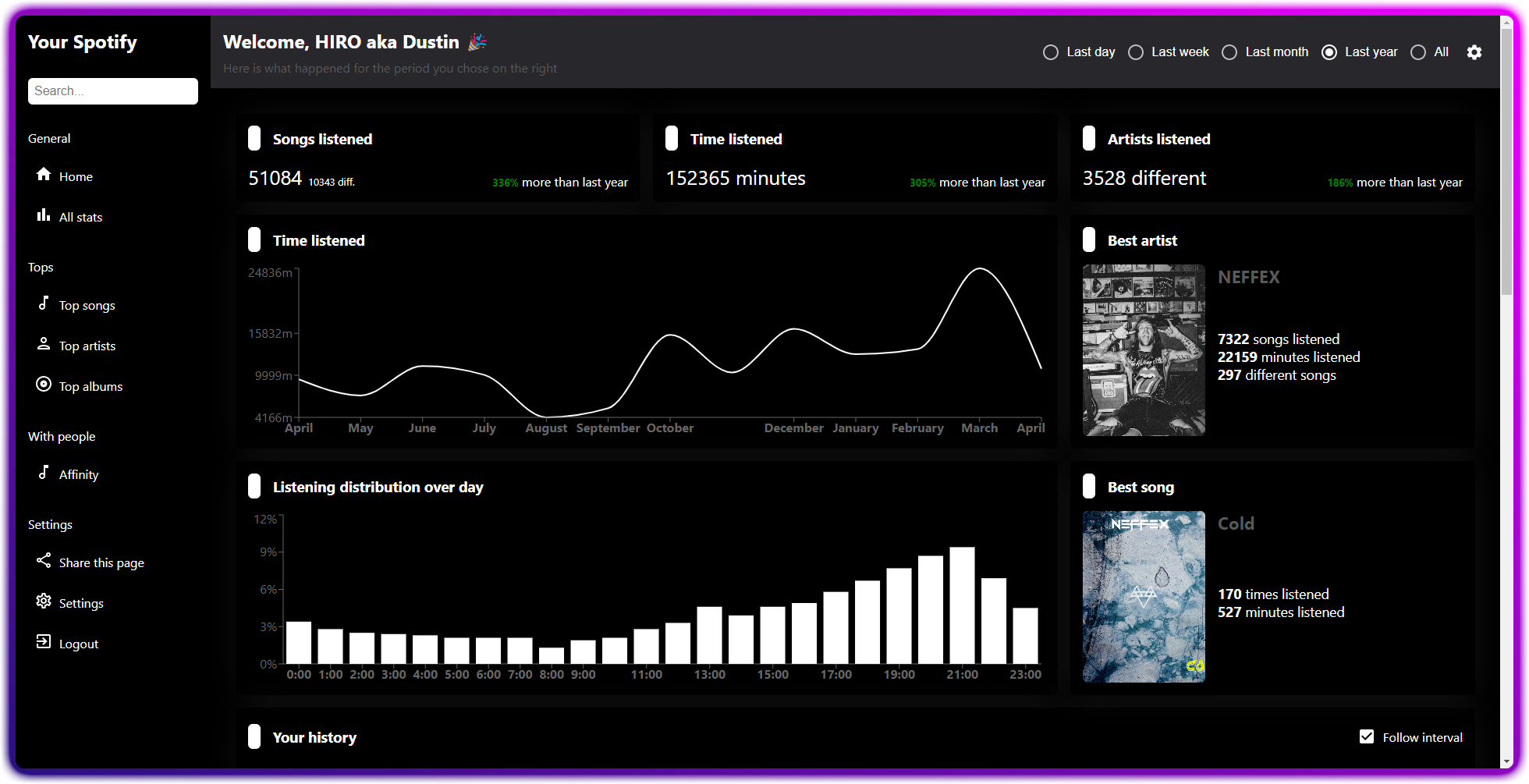 Spotistats